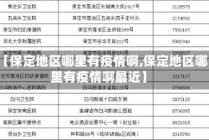 【保定地区哪里有疫情啊,保定地区哪里有疫情啊最近】