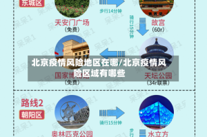北京疫情风险地区在哪/北京疫情风险区域有哪些