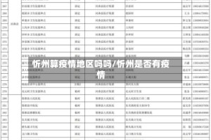 忻州算疫情地区吗吗/忻州是否有疫情