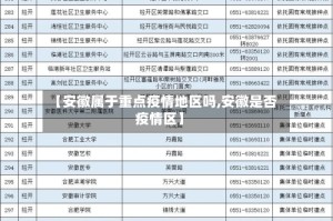 【安徽属于重点疫情地区吗,安徽是否疫情区】