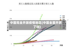 中国完全开放疫情地区(中国全面开放了吗)