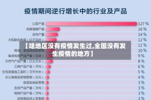 【啥地区没有疫情发生过,全国没有发生疫情的地方】