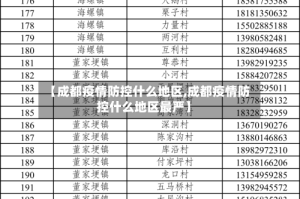 【成都疫情防控什么地区,成都疫情防控什么地区最严】