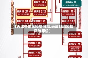 【天津各地区疫情消息,天津各地疫情风险等级】
