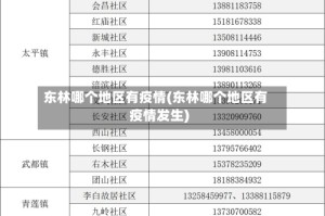 东林哪个地区有疫情(东林哪个地区有疫情发生)