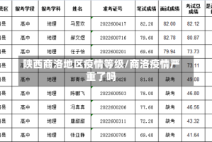 陕西商洛地区疫情等级/商洛疫情严重了吗