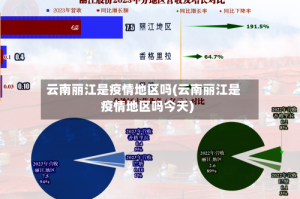 云南丽江是疫情地区吗(云南丽江是疫情地区吗今天)