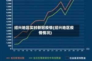 绍兴地区实时新冠疫情(绍兴地区疫情情况)