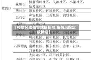 【疫情风险预警地区标准,疫情风险定级标准】