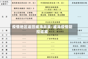 疫情地区返回威海政策/威海疫情防控返威
