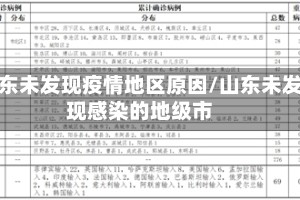 山东未发现疫情地区原因/山东未发现感染的地级市