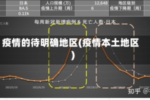疫情的待明确地区(疫情本土地区)