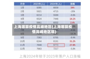 上海哪算疫情高峰地区(上海哪算疫情高峰地区呢)
