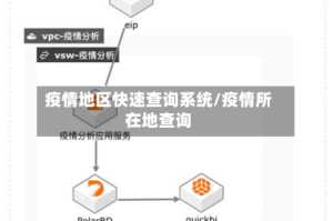 疫情地区快速查询系统/疫情所在地查询