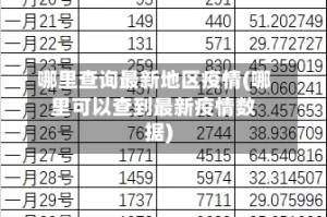 哪里查询最新地区疫情(哪里可以查到最新疫情数据)