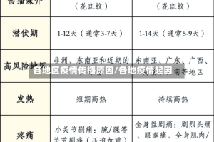 各地区疫情传播原因/各地疫情起因