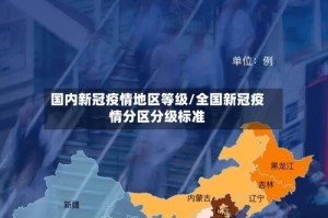 国内新冠疫情地区等级/全国新冠疫情分区分级标准