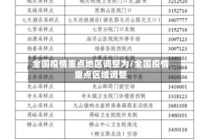 全国疫情重点地区调整为/全国疫情重点区域调整