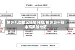 博州几类地区疫情风险/博州算不算中高风险地区