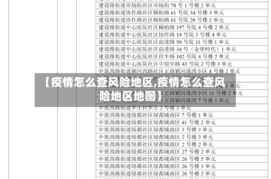【疫情怎么查风险地区,疫情怎么查风险地区地图】