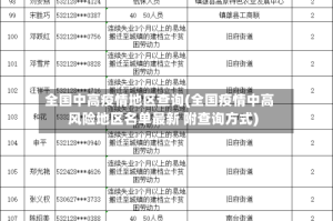 全国中高疫情地区查询(全国疫情中高风险地区名单最新 附查询方式)