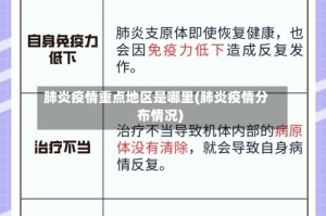 肺炎疫情重点地区是哪里(肺炎疫情分布情况)
