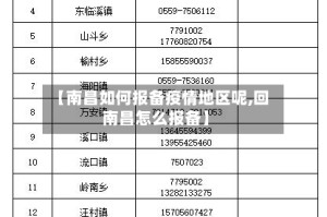 【南昌如何报备疫情地区呢,回南昌怎么报备】
