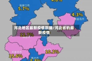 河北地区最新疫情数据/河北省的最新疫情