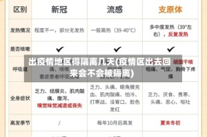出疫情地区得隔离几天(疫情区出去回来会不会被隔离)