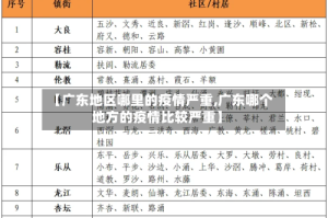 【广东地区哪里的疫情严重,广东哪个地方的疫情比较严重】