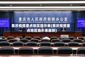 重庆疫情重点地区提示表(重庆疫情重点地区提示表最新)