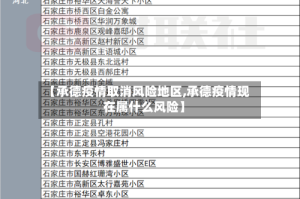 【承德疫情取消风险地区,承德疫情现在属什么风险】