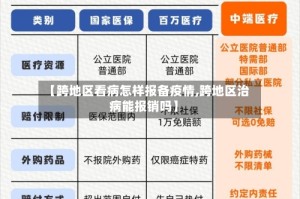 【跨地区看病怎样报备疫情,跨地区治病能报销吗】
