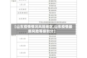【山东疫情情况风险地区,山东疫情最新风险等级划分】