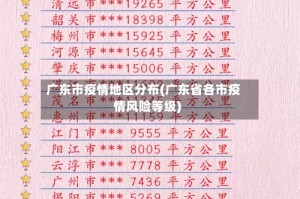 广东市疫情地区分布(广东省各市疫情风险等级)