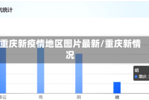 重庆新疫情地区图片最新/重庆新情况