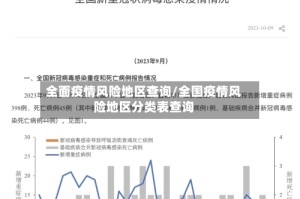 全面疫情风险地区查询/全国疫情风险地区分类表查询