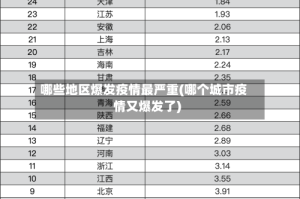哪些地区爆发疫情最严重(哪个城市疫情又爆发了)