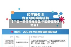 【中国一疫情高峰地区,中国疫情高位地区】