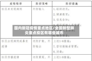 国内新冠疫情重点地区/全国新型肺炎重点疫区有哪些城市