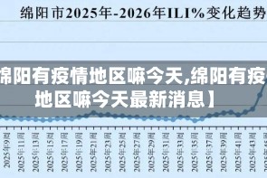 【绵阳有疫情地区嘛今天,绵阳有疫情地区嘛今天最新消息】
