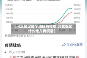 【河北保定哪个地区有疫情,河北保定什么地方有疫情】