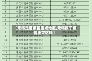 【无锡是否疫情重点地区,无锡属于疫情重灾区吗】