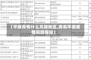 【平度疫情什么风险地区,青岛平度疫情风险等级】