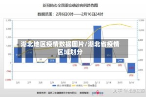 湖北地区疫情数据图片/湖北省疫情区域划分