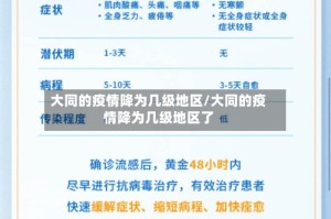 大同的疫情降为几级地区/大同的疫情降为几级地区了