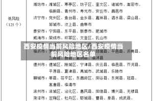 西安疫情当前风险地区/西安疫情当前风险地区名单