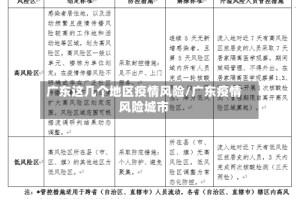 广东这几个地区疫情风险/广东疫情风险城市