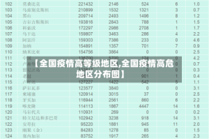 【全国疫情高等级地区,全国疫情高危地区分布图】