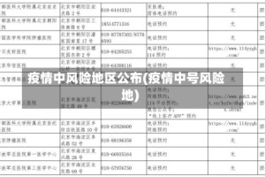 疫情中风险地区公布(疫情中号风险地)